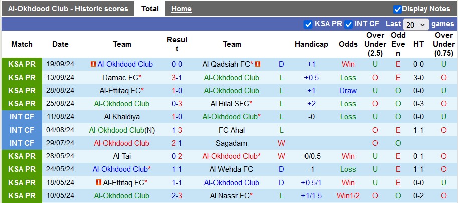 Nhận định, soi kèo Al-Okhdood vs Al-Arabi, 22h35 ngày 22/9: Lần đầu của đội khách - Ảnh 1