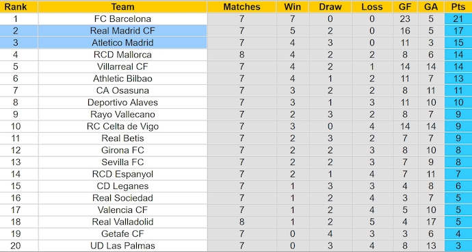 Nhận định, soi kèo Atletico Madrid vs Real Madrid, 2h00 ngày 30/9: Khó cho cả hai - Ảnh 4