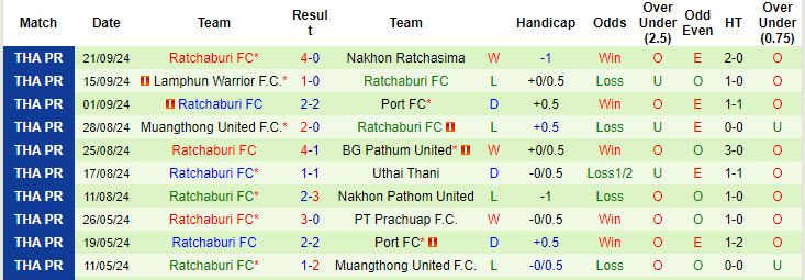 Nhận định, soi kèo Bangkok United vs Ratchaburi, 19h00 ngày 27/9: Nỗ lực bám đuổi - Ảnh 3