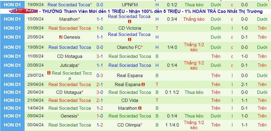 Nhận định, soi kèo CD Olimpia vs Real Sociedad Tocoa, 08h00 ngày 24/9: 3 điểm khó thoát khỏi tay Olimpia - Ảnh 2