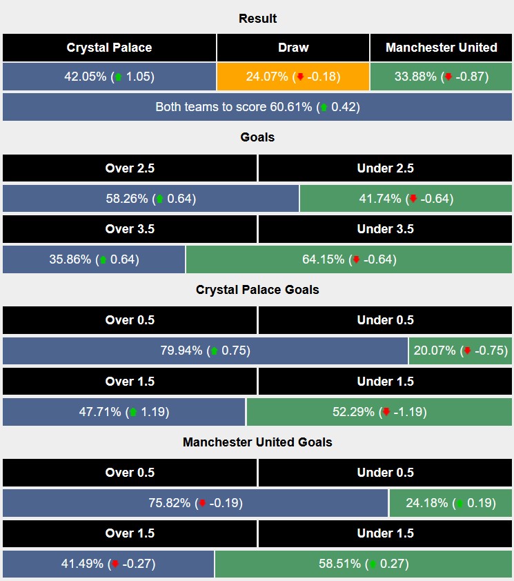 Nhận định, soi kèo Crystal Palace vs MU, 23h30 ngày 21/9: Cây đinh ba cùn - Ảnh 5