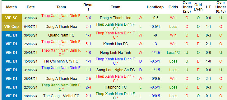 Nhận định, soi kèo Hồng Lĩnh Hà Tĩnh vs Nam Định, 18h00 ngày 14/9: Thách thức nhà vô địch - Ảnh 3