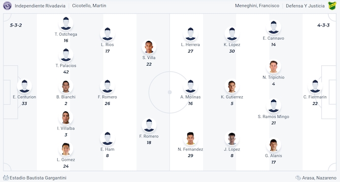 Nhận định, soi kèo Ind. Rivadavia vs Defensa Y Justicia, 7h00 ngày 17/9: Phong độ sa sút - Ảnh 5