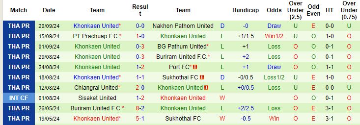 Nhận định, soi kèo Muangthong United vs Khonkaen United, 18h00 ngày 27/9: Thánh địa Thunder Dome  - Ảnh 3