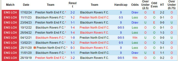 Nhận định, soi kèo Preston North End vs Blackburn Rovers, 18h00 ngày 22/9: Hoa hồng có gai - Ảnh 4