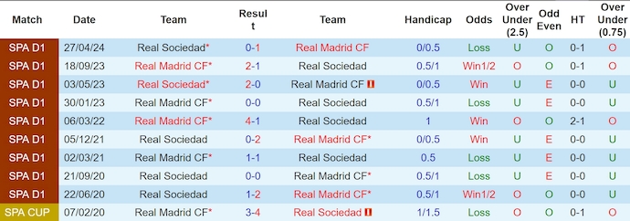 Nhận định, soi kèo Real Sociedad vs Real Madrid, 2h00 ngày 15/9: Chủ nhà sa sút - Ảnh 3