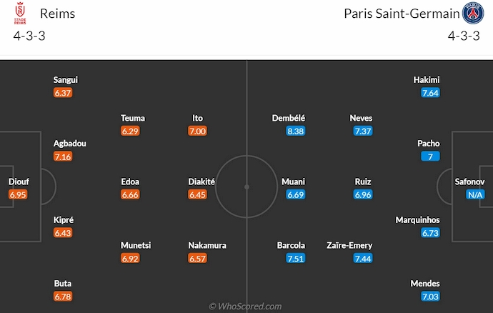 Nhận định, soi kèo Reims vs PSG, 2h00 ngày 22/9: Khó cho chủ nhà - Ảnh 6