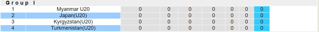 Nhận định, soi kèo U20 Nhật Bản vs U20 Turkmenistan, 17h00 ngày 25/9: Không cùng đẳng cấp - Ảnh 3