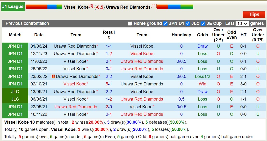 Nhận định, soi kèo Vissel Kobe vs Urawa Red Diamonds, 17h00 ngày 28/9: Tin vào chủ nhà - Ảnh 3