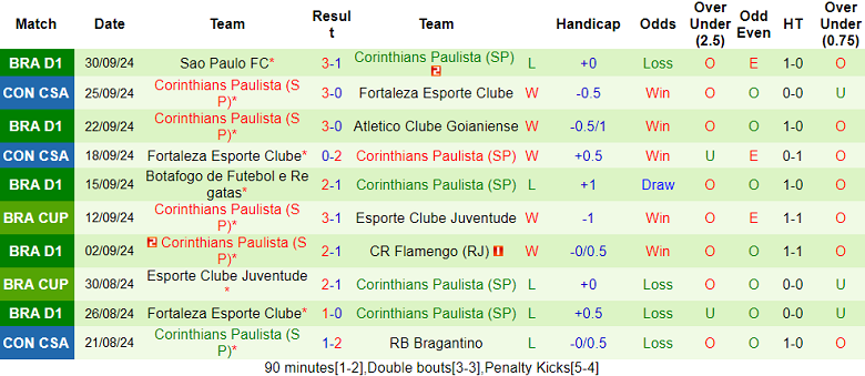 Nhận định, soi kèo Flamengo vs Corinthians, 07h45 ngày 3/10: Cửa trên đáng tin - Ảnh 2