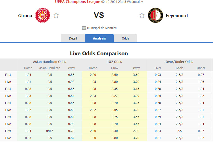 Nhận định, soi kèo Girona vs Feyenoord, 23h45 ngày 2/10: Trận đấu tẻ nhạt - Ảnh 1